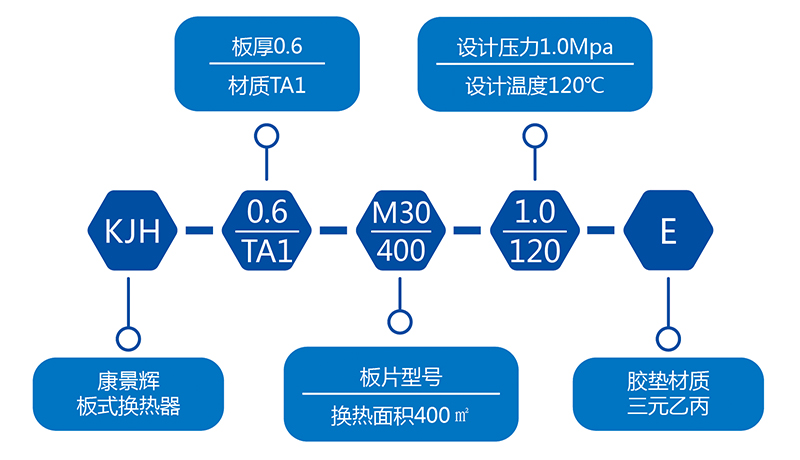 板式換熱器